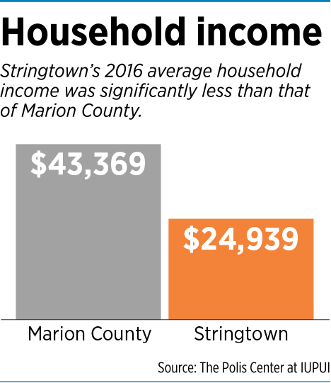 focus-stringtown-data.png