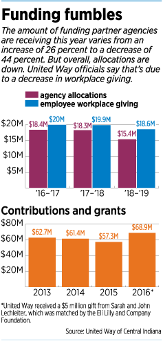 united-way-bars.png