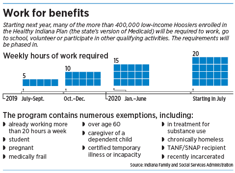 Ky Medicaid Income Limits 2019 Chart