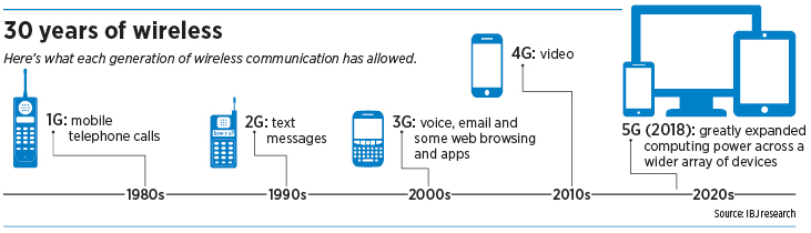 5gwireless_timeline.jpg