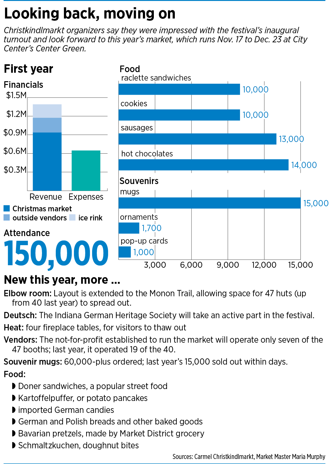 christkindlmarkt-factbox.png