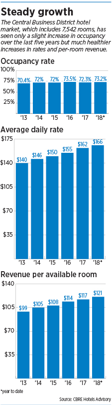 hotels_steady_growth.jpg