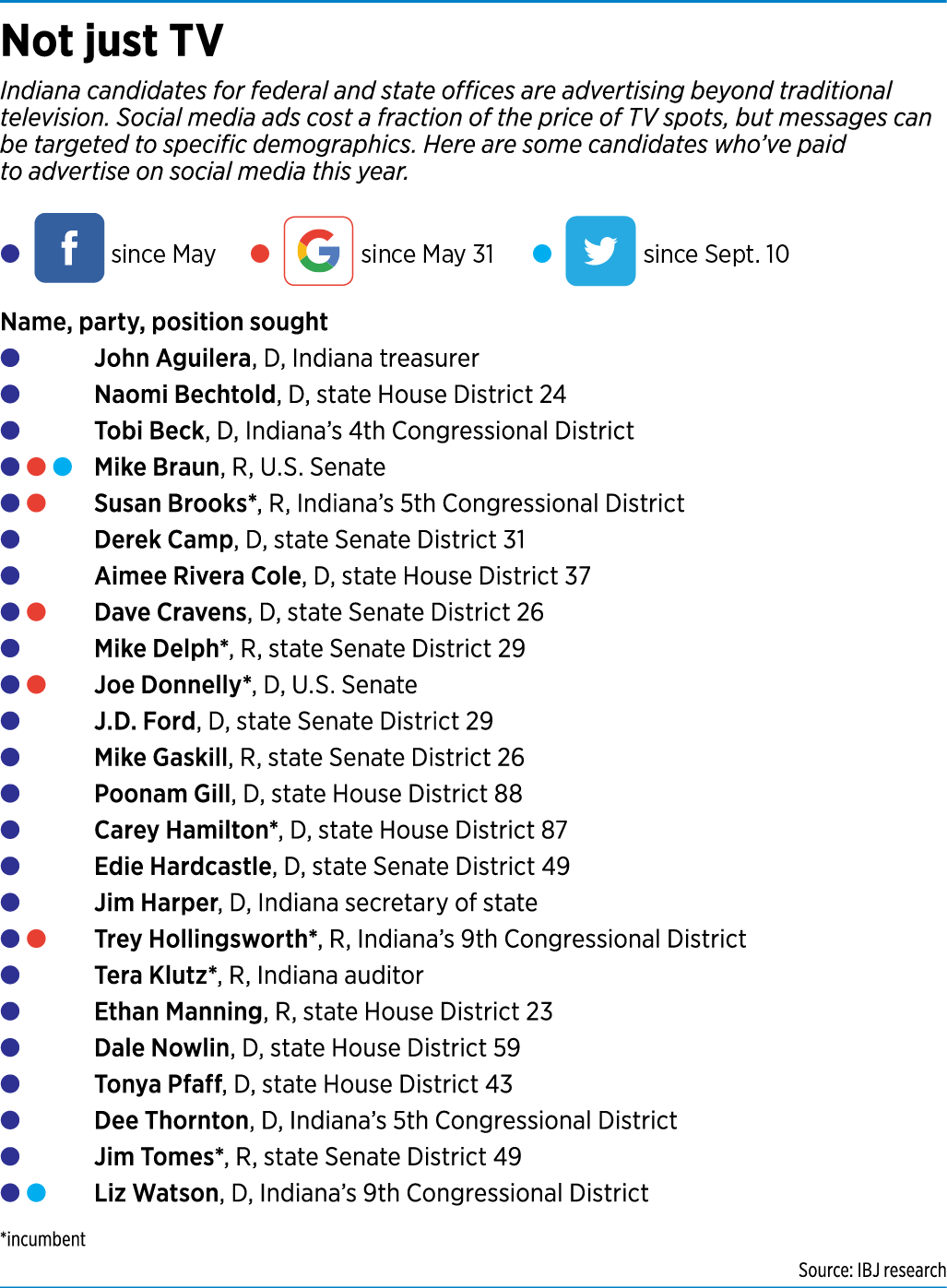 social-media-factbox