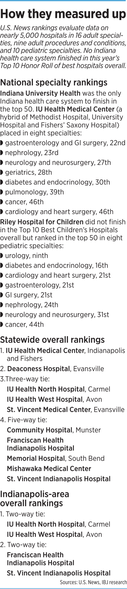 rankings-factbox.png