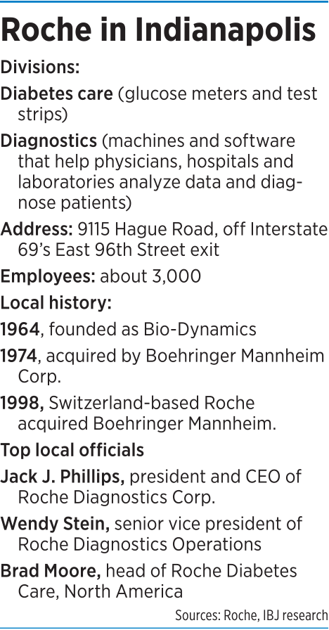 focus-roche-factbox.png