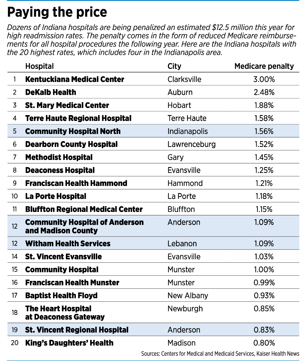 hospitals-table.png