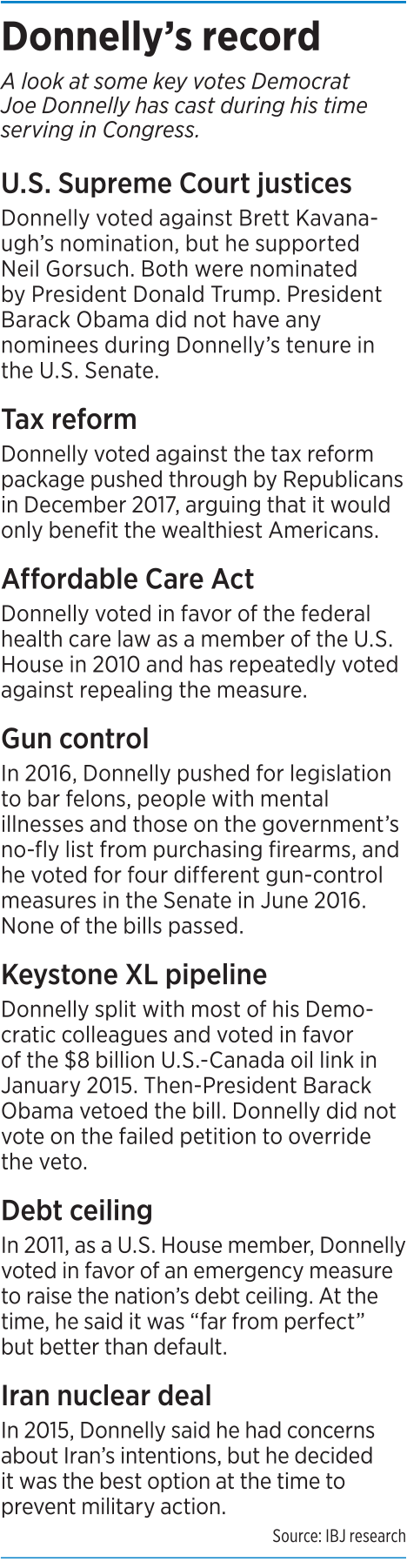 senate-donnelly-factbox.png
