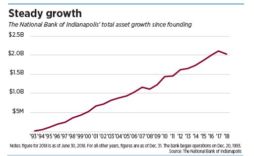 nbi_steadygrowth_chart.jpg