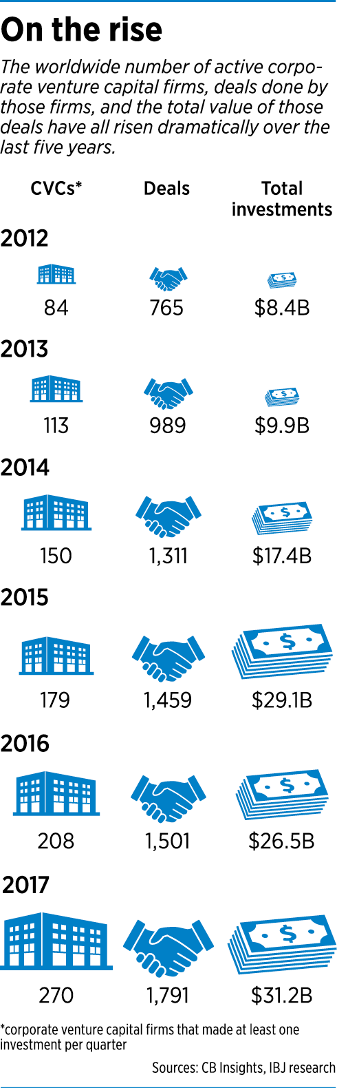 venture-firms-chart.png