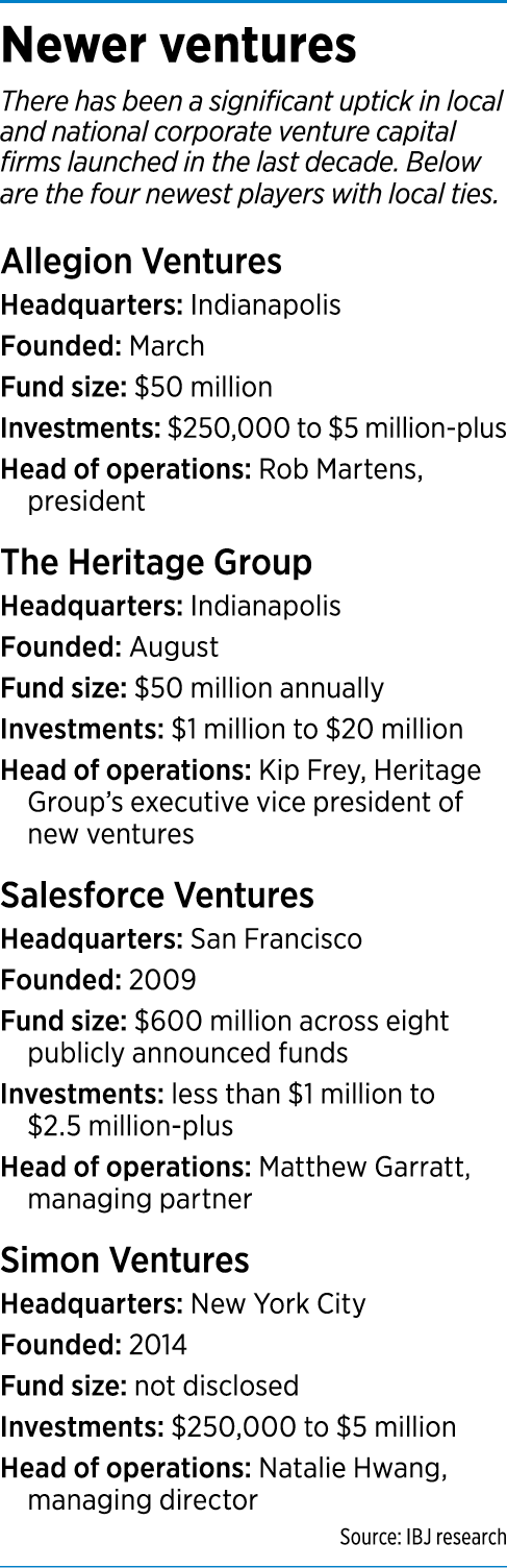 venture-firms-factbox.png