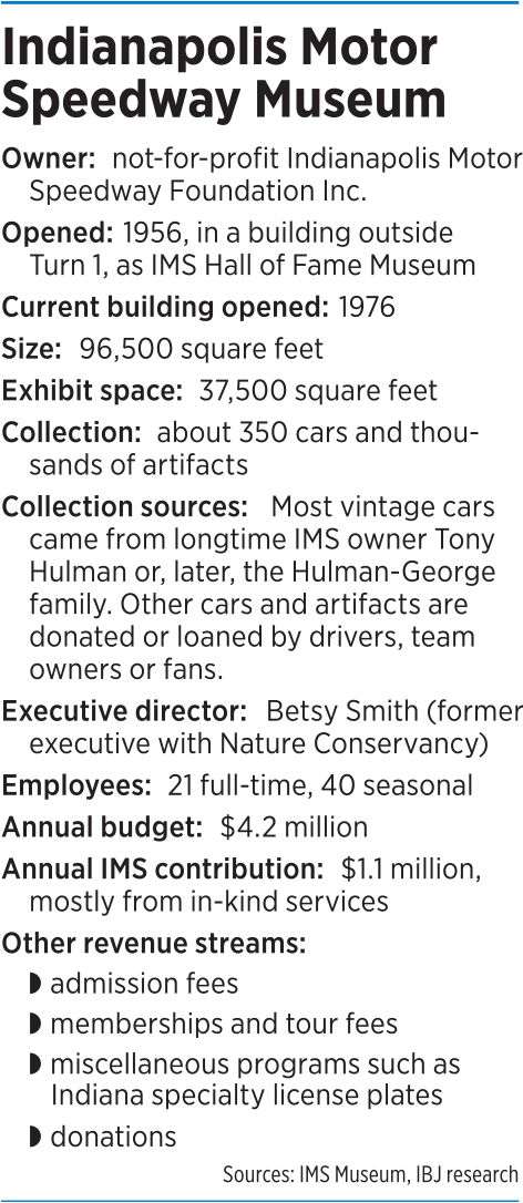 focus-ims-museum-factbox.png