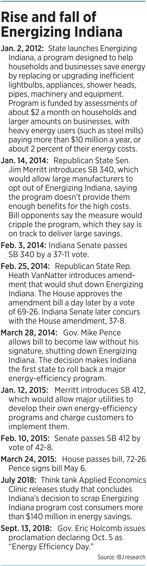 focus-energizing-indiana-timeline.png