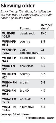 radio_table.jpg