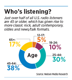 radio_whoslistening_chart.jpg