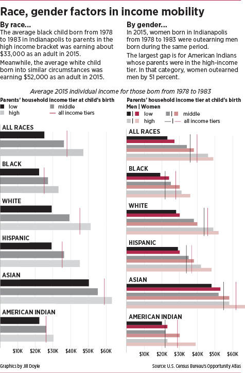 disparities_barchart.jpg