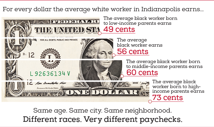 dollar_disparity.jpg