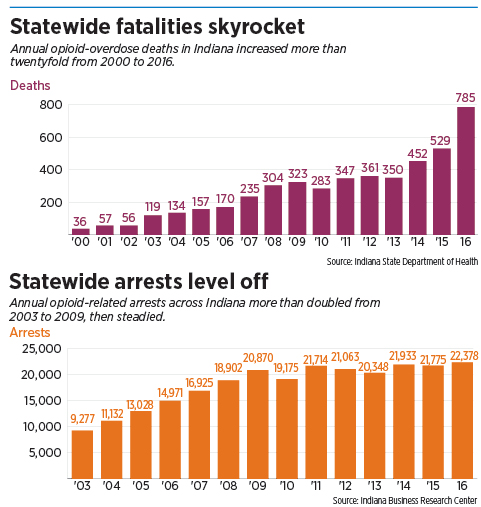 opioids_fatalitiesarrests.jpg