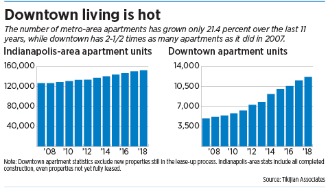 apartments_chart.jpg