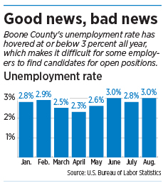 workforce_chart.jpg