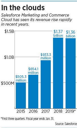 salesforce_chart.png