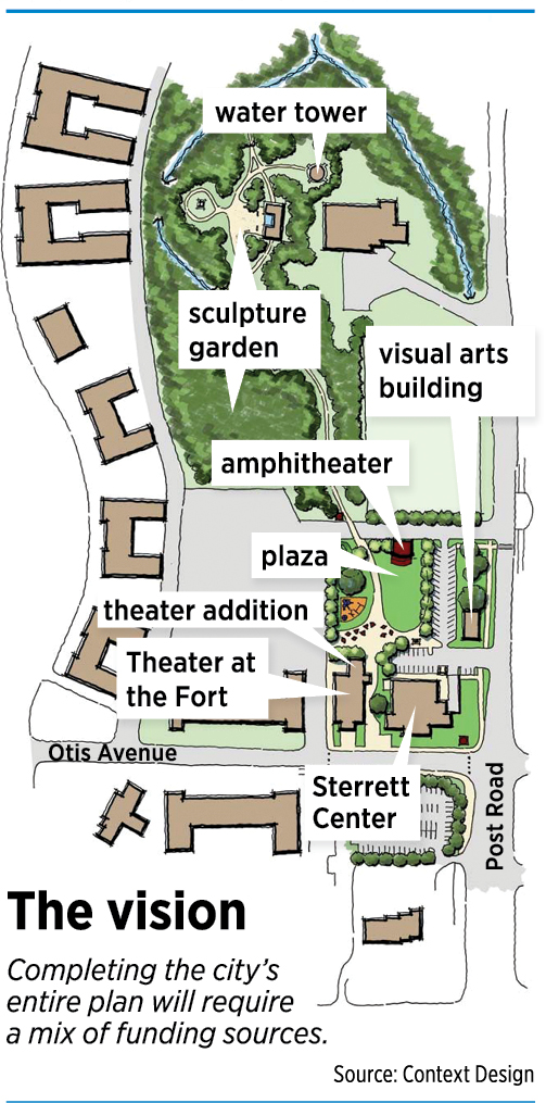 fort-harrison-annotated-map.jpg