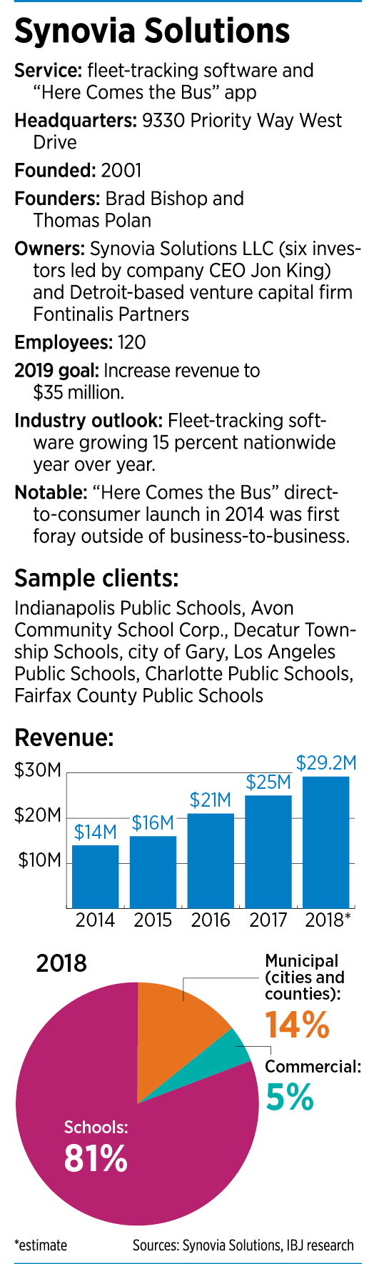 synovia-factbox.png