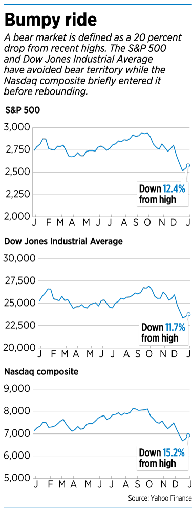 focus-charts-011119