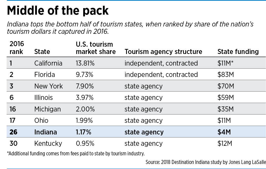 tourism-table.png