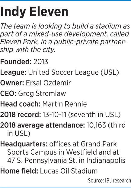 indy-eleven-factbox.png