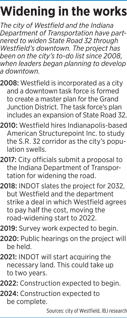 westfield-timeline.png