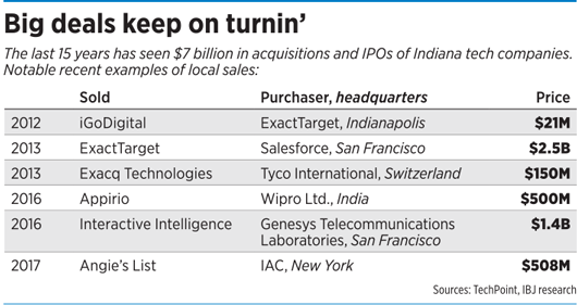 focus-big-deals-table.png