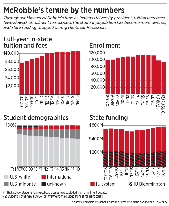 mcrobbie_charts.png