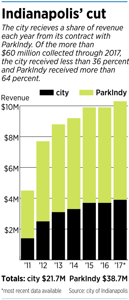 parking-bars.png