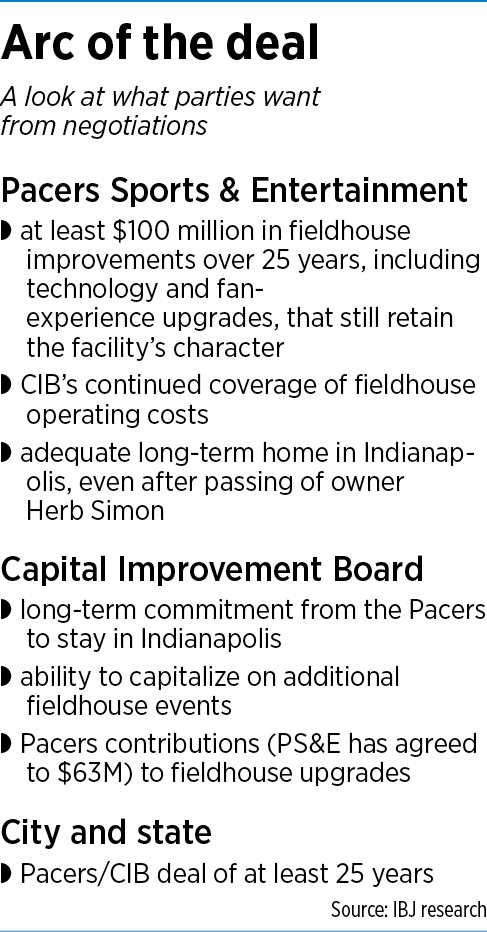 pacers-factbox2