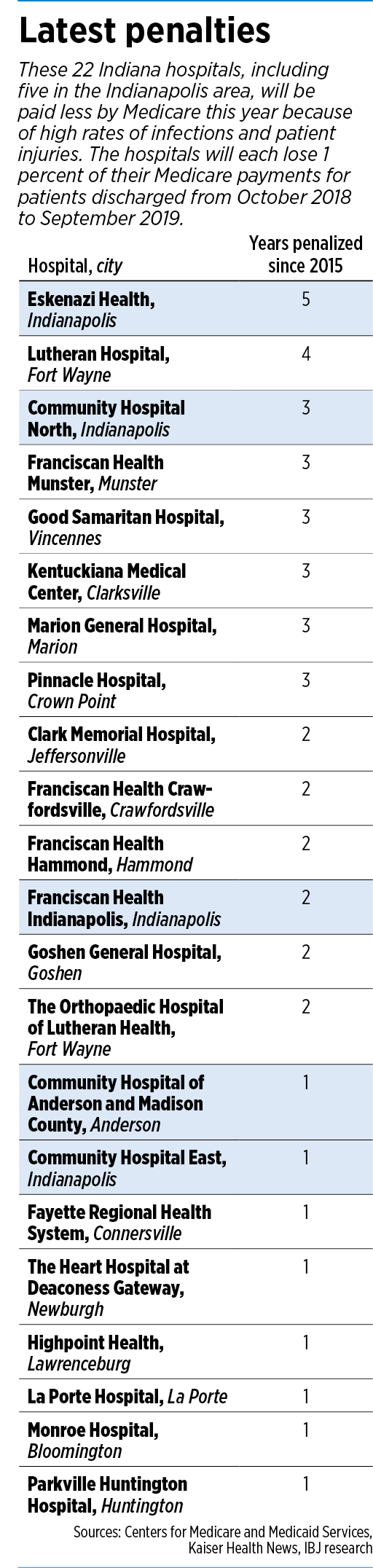 hospitals-table.png