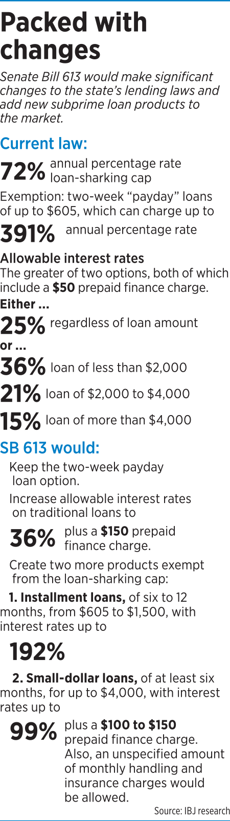 lending factbox