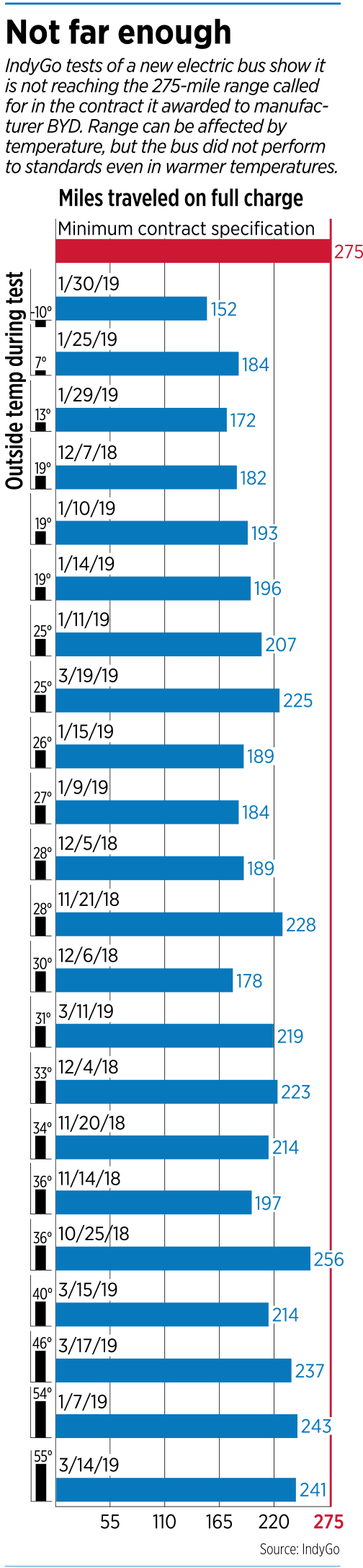 buses-chart.png