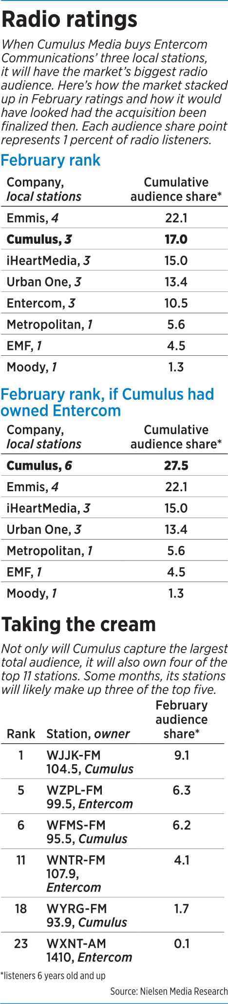 cumulus-tables.png