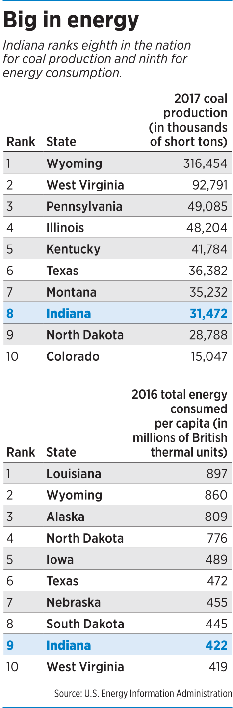 focus-coal-table.png