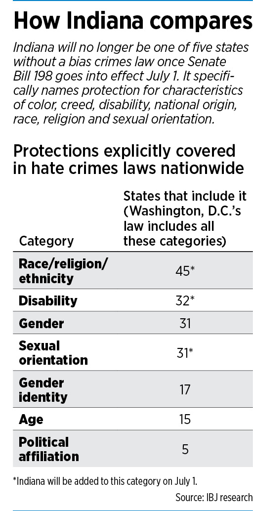 hate-crimes-table.jpg