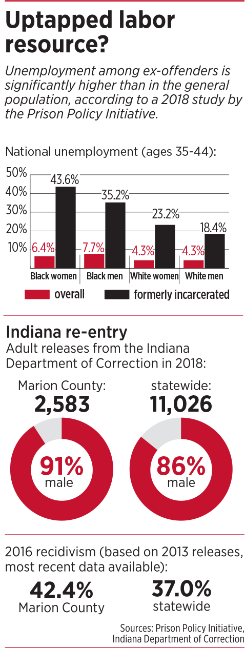 exoffenders-graphs.png