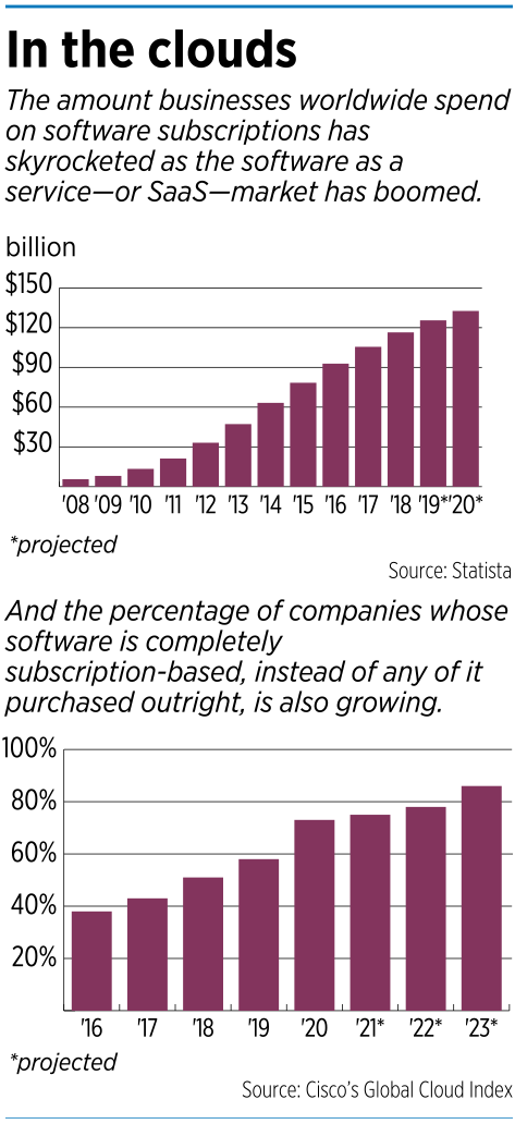 software-charts.png