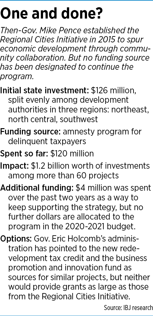 regional-cities-factbox.png