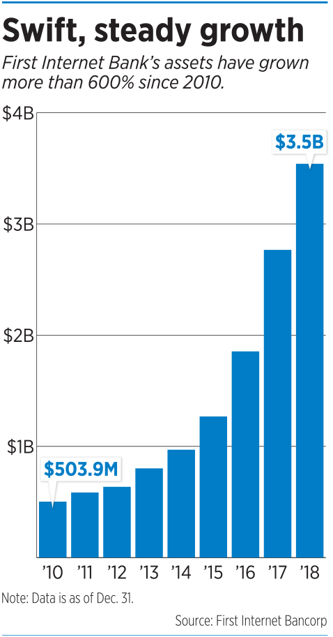 focus-fib-bars.png