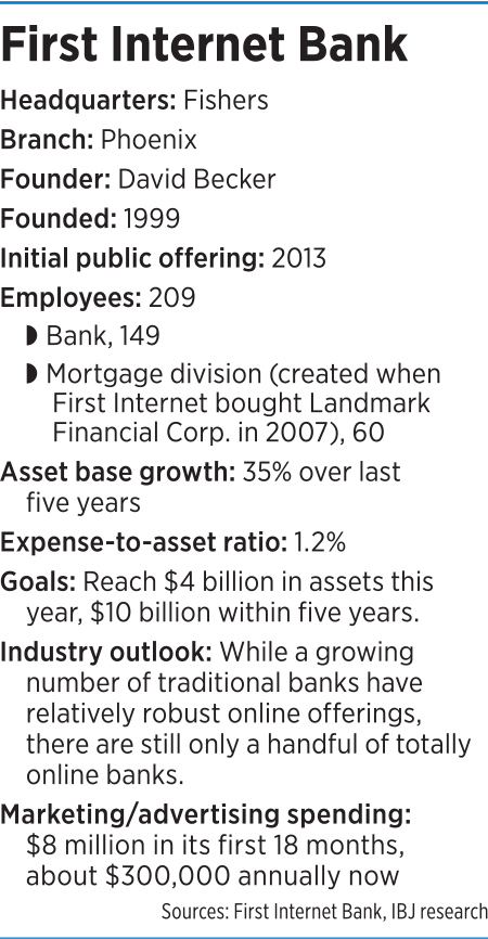 focus-fib-factbox.png