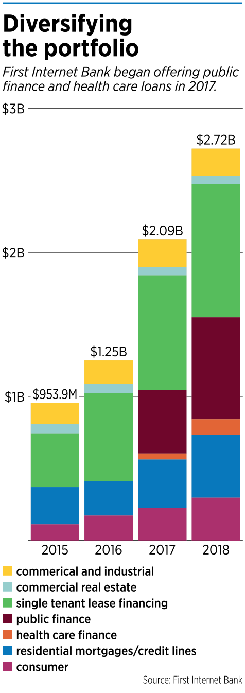 focus-fib-loan-bars.png