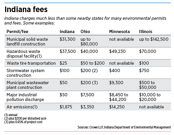 idem_table_indianafees.png