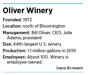 oliver factbox