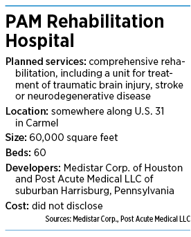 hospital factbox