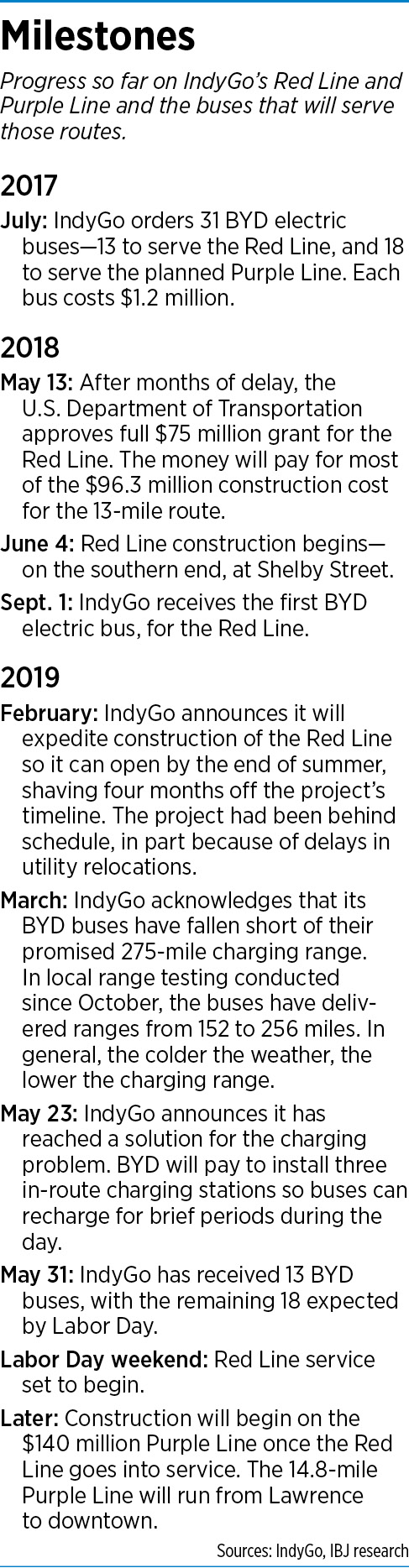 Indygo-timeline.jpg